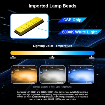 LED H4, H7 Automobilių Žibintų Lemputės Automobilių Šviesos Priedai LED H1 9006 hb4 H11 9005 Automotivo Žibintų Lemputės 6000K Rūko Žibintai