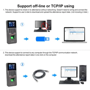 TCP/IP USB Pirštų Prieigos Kontrolės Sistemos Programinė įranga, RFID Klaviatūra Biometrinių duomenų Slaptažodį Prieigos Valdiklis Laiko Mašina Lankomumas